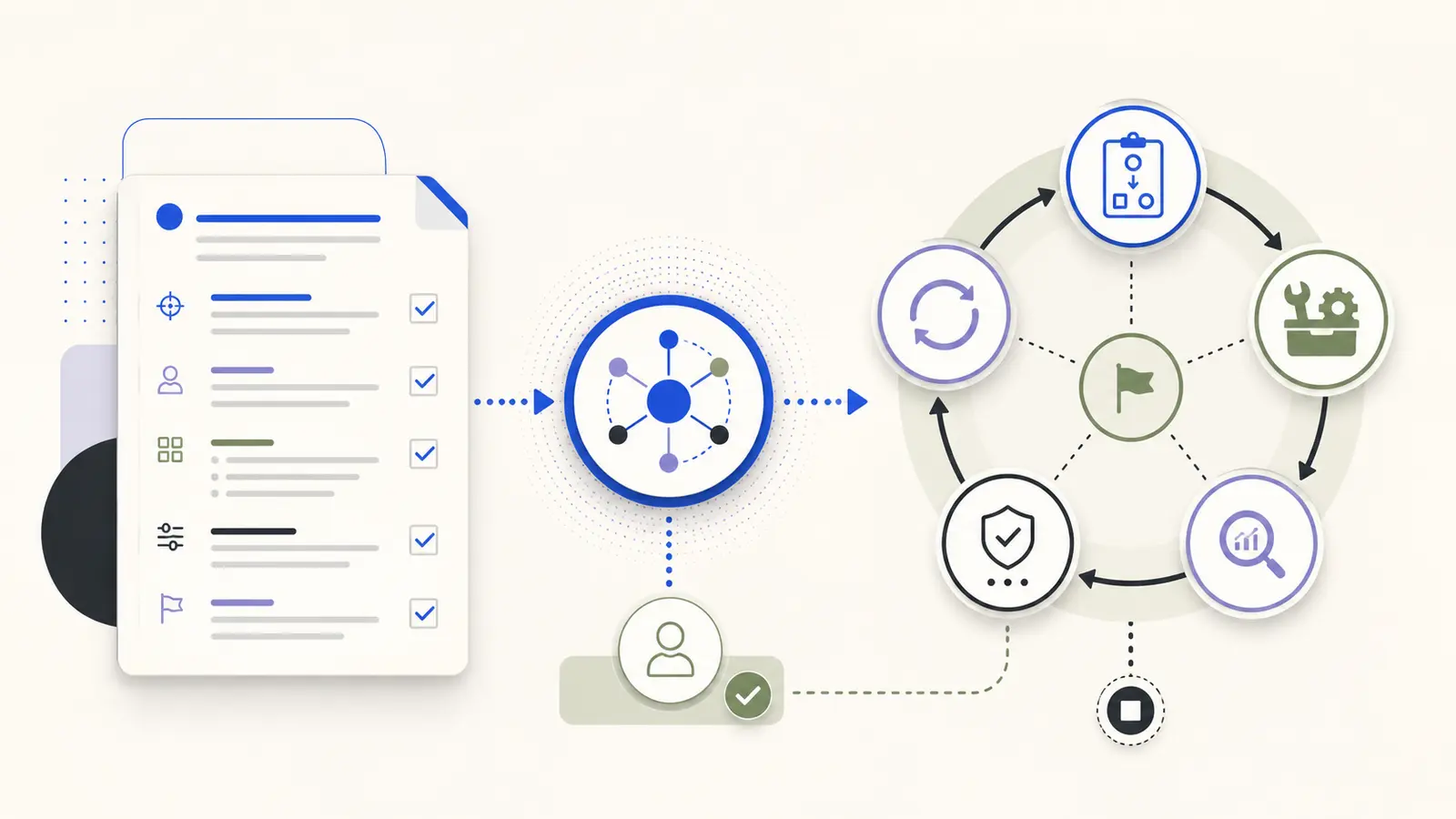 Prompt specification feeding a controlled AI agent loop with planning, tools, evaluation, human approval, and a stop condition